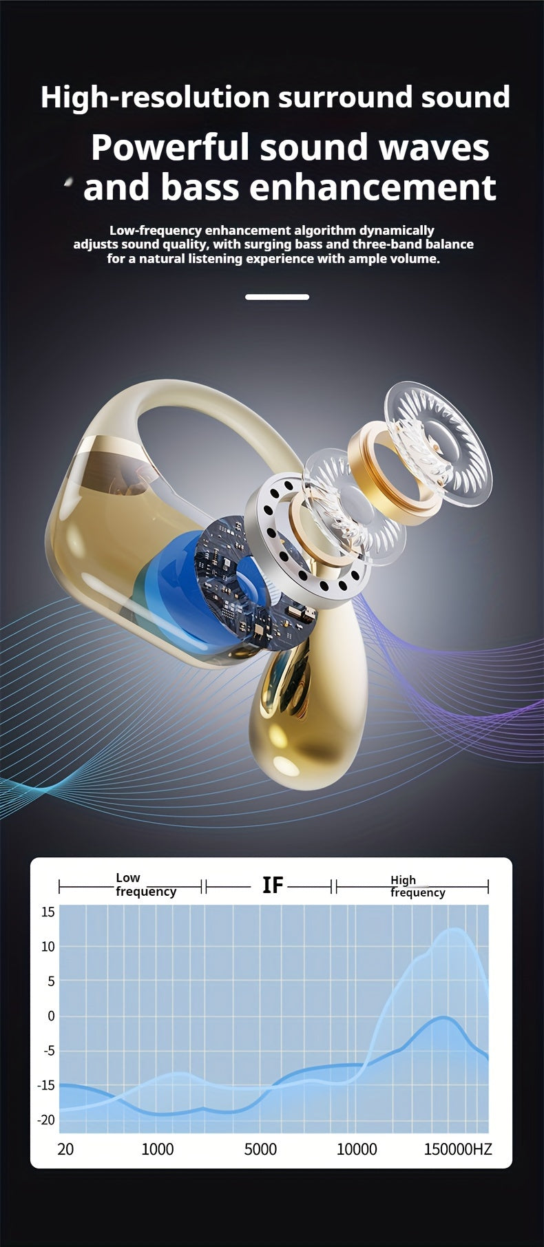 Novo estilo 2025: Fones de ouvido supra-auriculares True Wireless para música, graves potentes, som estéreo 9D, chamadas em HD, compatíveis com Android e iPhone, fones de ouvido esportivos e inteligentes, tema anime, sem f